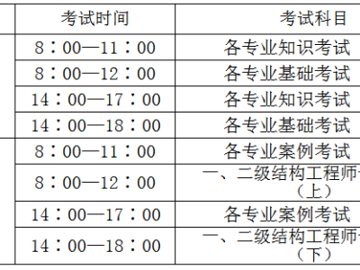 巖土工程師分數線,巖土工程師專業考試合格線
