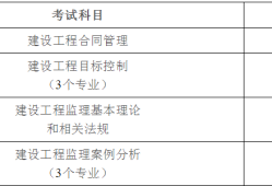 監(jiān)理工程師證件樣板電子版,監(jiān)理工程師證件樣板