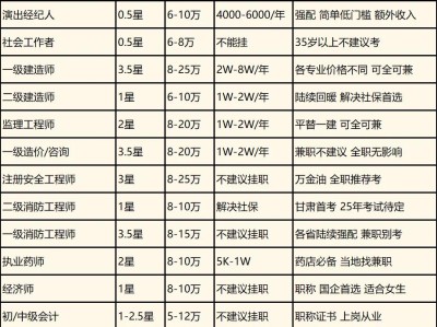 結構工程師出路 知乎,結構工程師掛靠價格