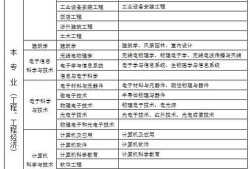 二級建造師包過,二建包過一般什么價(jià)