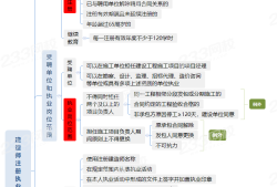 一級建造師執(zhí)業(yè)范圍一級建造師執(zhí)業(yè)范圍與規(guī)模