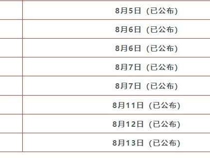 二級建造師資格證考試時間,二級建造師考試時間及科目