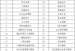 二級建造師免考條件二級建造師報考條件要求