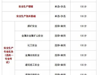 吉林注冊安全工程師成績查詢,吉林注冊安全工程師報名時間2021