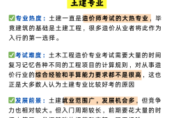 注冊造價工程師經驗,注冊造價工程師經驗分享