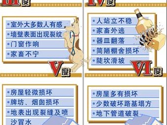 地震烈度計算地震烈度計算公式