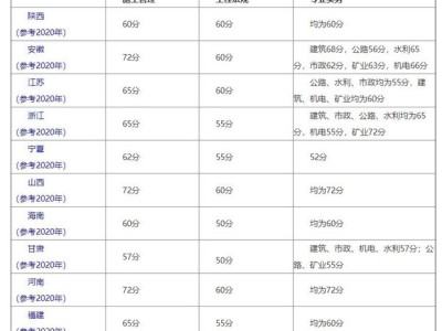 注冊(cè)二級(jí)建造師證的考試合格線是多少？