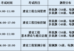 遼寧監理工程師證書領取時間表遼寧監理工程師證書領取時間