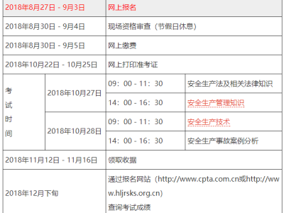 安全工程師證考哪些科目,安全工程師考哪些科目