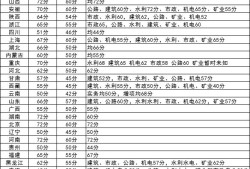 二級建造師及格分數(shù)線,二級建造師的合格分數(shù)線