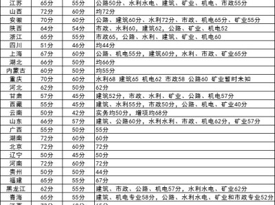 二級建造師及格分數線,二級建造師的合格分數線