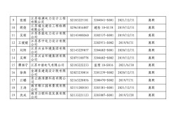 江蘇二級結(jié)構(gòu)工程師在哪個網(wǎng)站注冊江蘇二級結(jié)構(gòu)工程師
