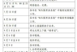 一級建造師報名官網入口一級建造師報名官網入口甘肅考試