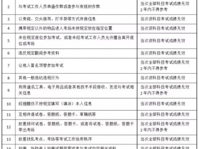 二建考試在即，這些問題一定要注意！(轉載)