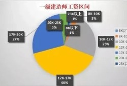 一建通過率如何計(jì)算一級建造師過關(guān)率