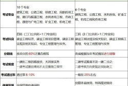 二級建造師分?jǐn)?shù)線二級建造師分?jǐn)?shù)線是多少