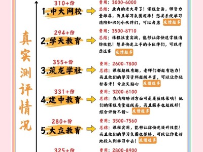 消防工程師培訓(xùn)機構(gòu)排名前十消防工程師培訓(xùn)機構(gòu)排名