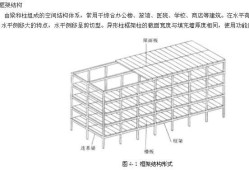 聞泰科技碩士結構工程師做什么的,聞泰科技碩士結構工程師做什么的啊