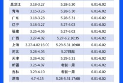 招聘二級建造師,招聘二級建造師各專業人員