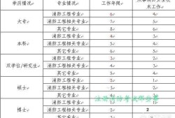 消防工程師前景如何？普通人可以考嗎？證下來需多少錢？