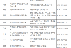 造價(jià)師工程師報(bào)名條件造價(jià)師工程師報(bào)名條件要求
