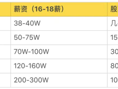 產(chǎn)品結(jié)構(gòu)工程師各行業(yè)薪資排名的簡單介紹
