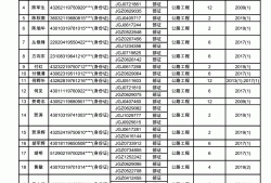 2015監(jiān)理工程師合格標準是多少,2015監(jiān)理工程師合格標準