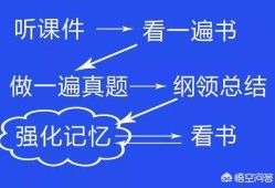 如何能考過(guò)一級(jí)建造師和二級(jí)建造師？