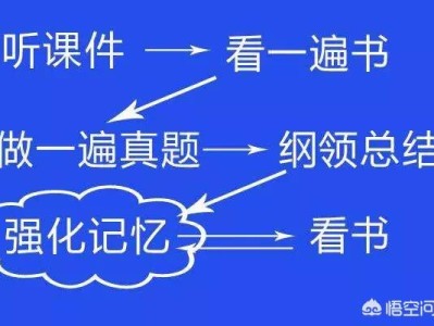 如何能考過(guò)一級(jí)建造師和二級(jí)建造師？
