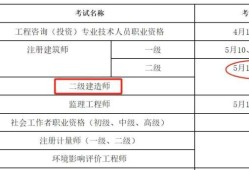二級建造師啥時候報名,二級建造師報考時間一般是什么時候