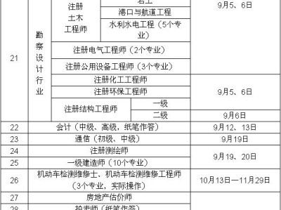 巖土工程師考試范圍,巖土工程師考試科