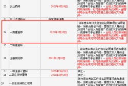 一級建造師業(yè)績查詢建造師個人業(yè)績查詢系統(tǒng)
