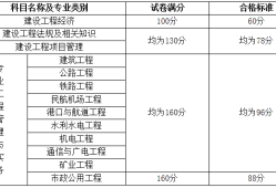 一級(jí)建造師人數(shù)查詢官網(wǎng),一級(jí)建造師通過人數(shù)