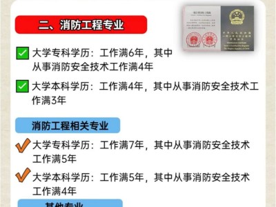 消防工程師報(bào)名蓋章,消防工程師報(bào)名蓋章要求