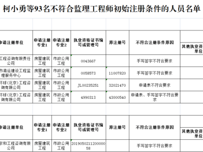 注冊監(jiān)理工程師人員查詢網(wǎng)站,注冊監(jiān)理工程師人員查詢