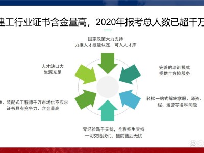 bim工程師培訓咨詢bim考證培訓