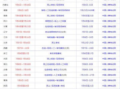一級建造師報名費用是多少錢一級建造師報名費用是多少