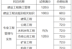 云南二級建造師報考條件學歷要求及時間,云南二級建造師報考條件