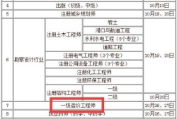 造價(jià)工程師多少錢,造價(jià)工程師的報(bào)價(jià)表