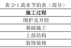 一級(jí)建造師實(shí)務(wù)真題解析,一級(jí)建造師實(shí)務(wù)真題解析及答案