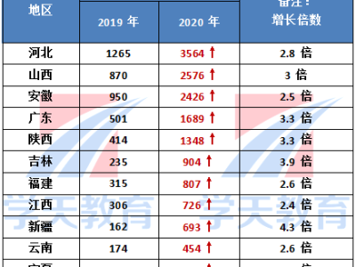 2015年消防工程師成績的簡單介紹