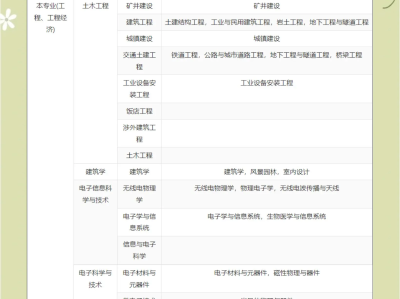 一級建造師報名官網一級建造師報名官網四川