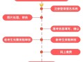 2012二級建造師合格標(biāo)準(zhǔn)表2012二級建造師合格標(biāo)準(zhǔn)