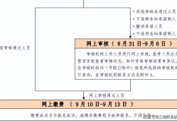 中級(jí)消防工程師證報(bào)考條件及考試科目,中級(jí)消防工程師證報(bào)考條件