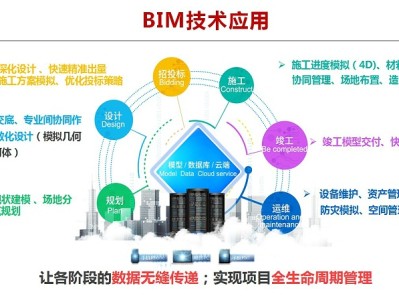 bim工程師需要會什么bim工程師需要什么證書