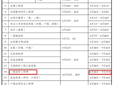 注冊造價工程師報名時間和考試時間注冊造價工程師報名網站
