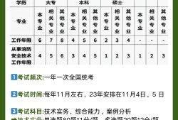 注冊一級消防工程師報名時間2021注冊一級消防工程師報名網站