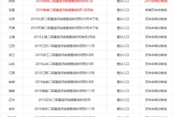 2019年各省二級(jí)建造師成績(jī)陸續(xù)出了，哪個(gè)省份最幸福，那么哪個(gè)省份最悲催呢？