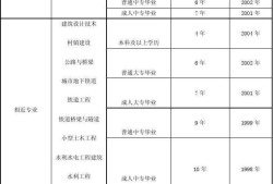 注冊給排水工程師報(bào)考指南,北京結(jié)構(gòu)工程師報(bào)考指南