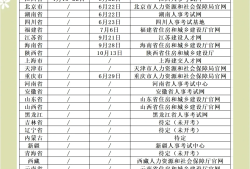 北京市二級(jí)結(jié)構(gòu)工程師報(bào)名時(shí)間,2021二級(jí)結(jié)構(gòu)工程師考試科目及時(shí)間